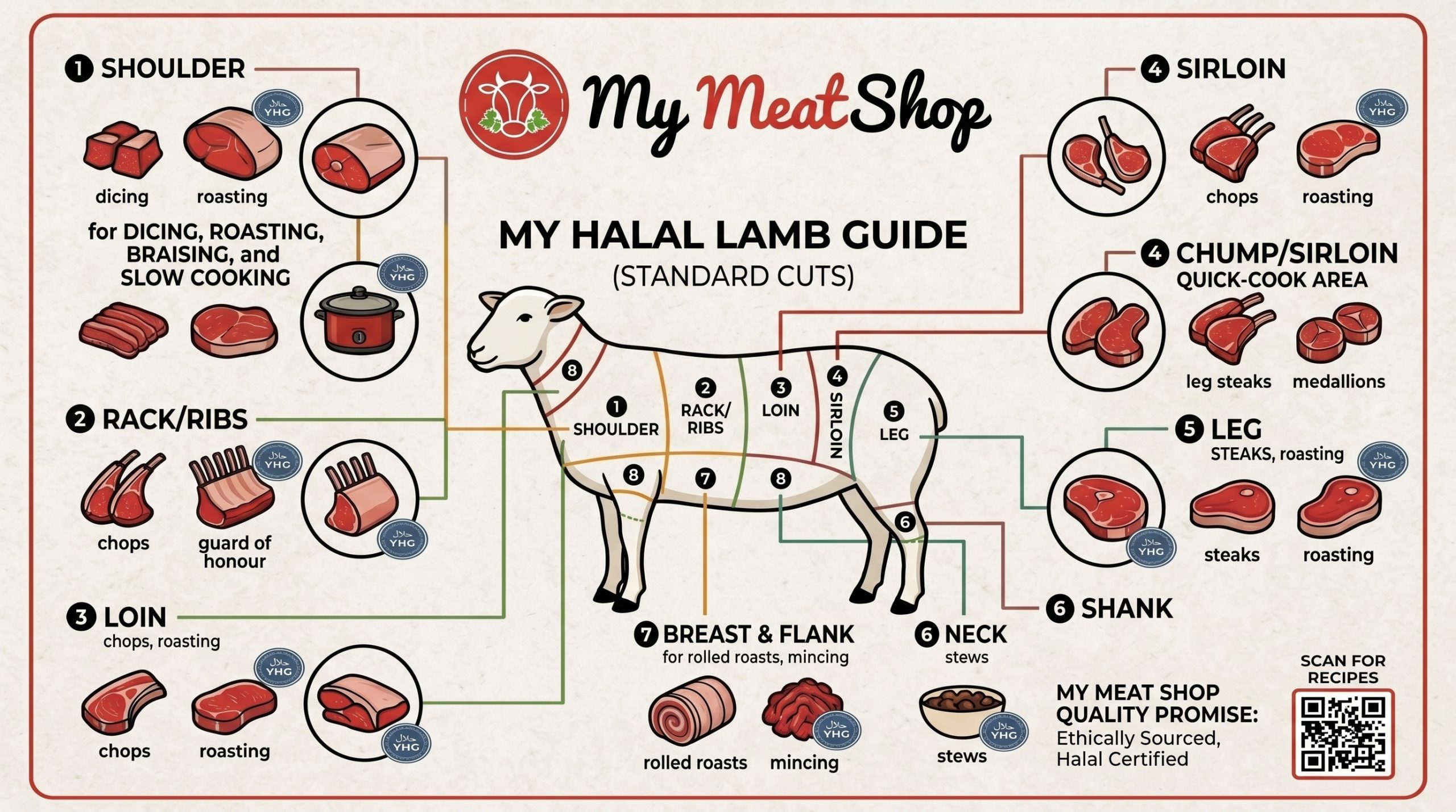 My Meat Shop YHG certified halal lamb range