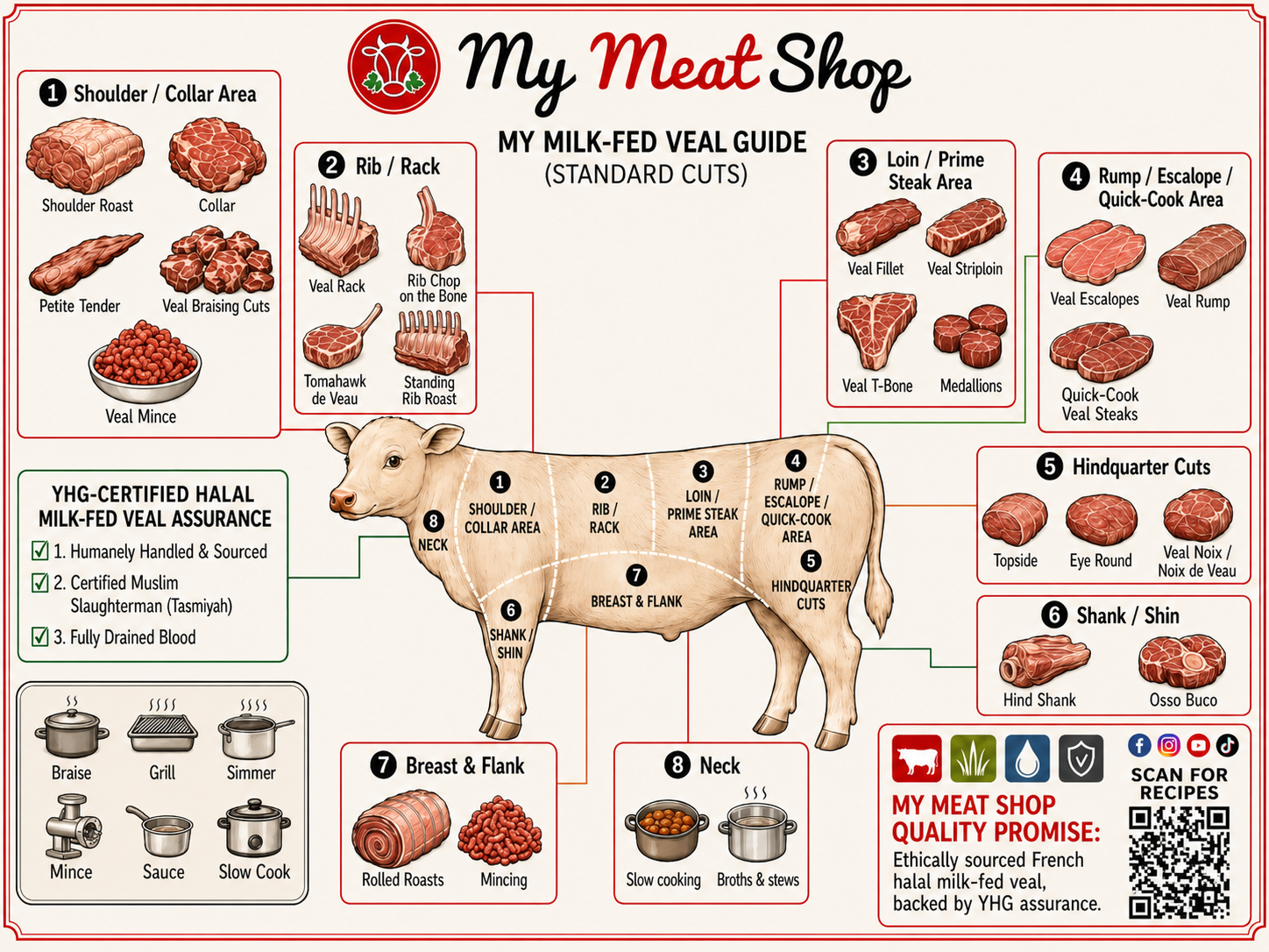 My Meat Shop YHG certified halal milk-fed veal range